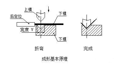 钣金加工中数控折弯加工零件范围及加工精度参数的详细解答-哈尔滨敬轩运动鞋类有限公司