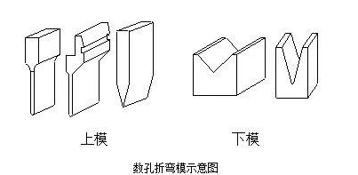 钣金加工中数控折弯加工零件范围及加工精度参数的详细解答-哈尔滨敬轩运动鞋类有限公司