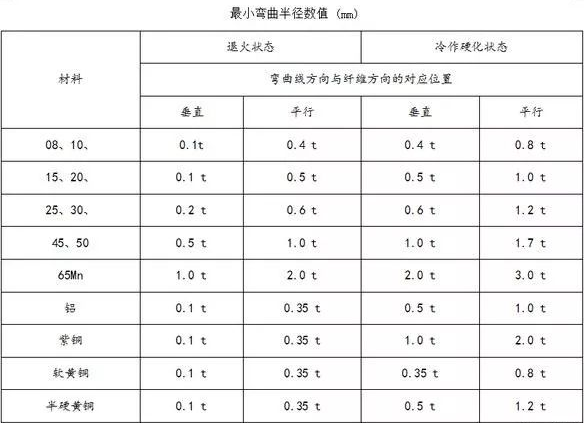 钣金加工中数控折弯加工零件范围及加工精度参数的详细解答-哈尔滨敬轩运动鞋类有限公司