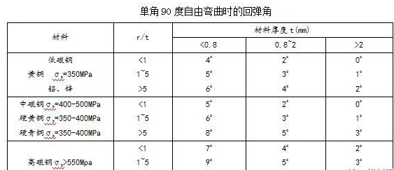 钣金加工中数控折弯加工零件范围及加工精度参数的详细解答-哈尔滨敬轩运动鞋类有限公司