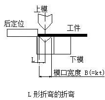 钣金加工中数控折弯加工零件范围及加工精度参数的详细解答-哈尔滨敬轩运动鞋类有限公司